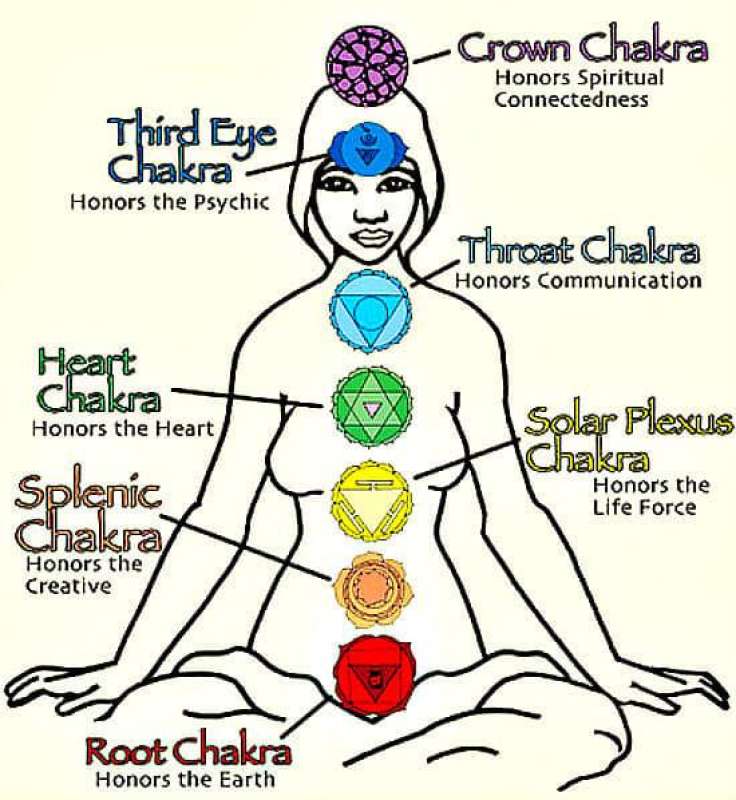 Importance Of Keeping The Chrakas In Balance