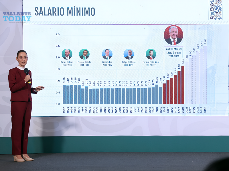 El salario mínimo aumentará en 2025