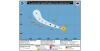 National Hurricane Center five-day forecast cone for Tropical Storm Genevieve over the eastern Pacific.